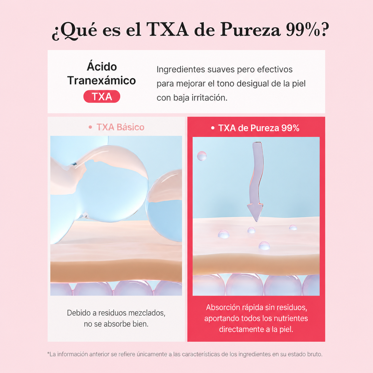 Crema Facial en Cápsulas TXA Niacinamida - Medicube