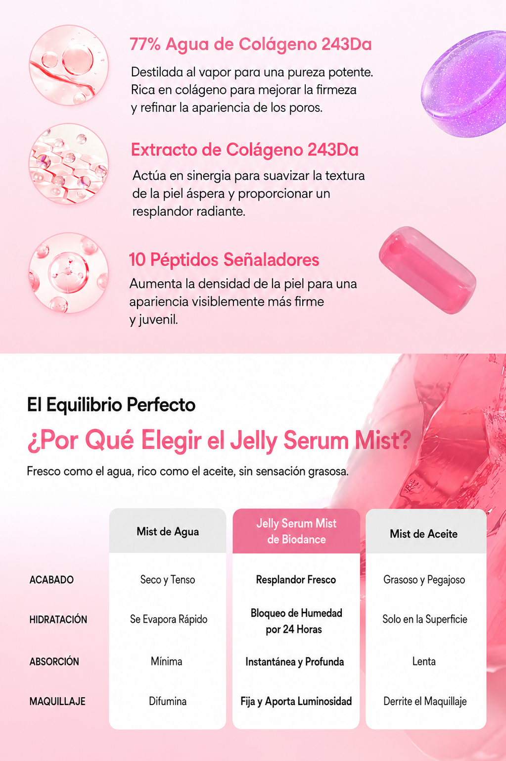 Bruma Jelly Serum Mist Colágeno - Biodance
